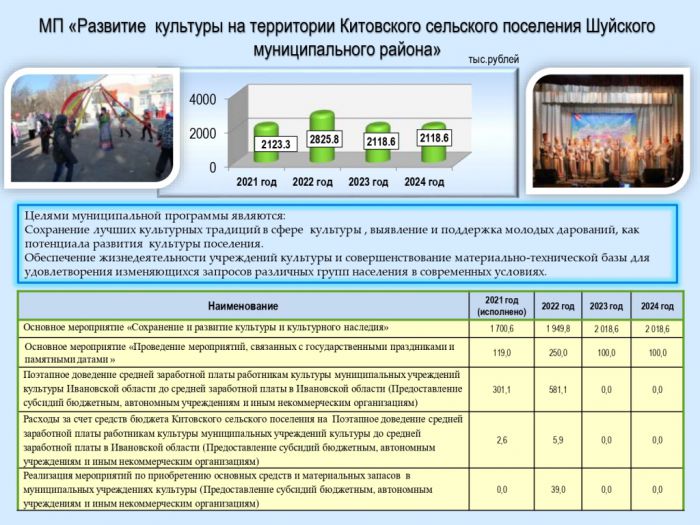Бюджет для граждан к решению «О бюджете Китовского  сельского поселения  на 2022 год и на плановый период 2023 и 2024 годов» от 24.12.2021 №30 (с изменениями:  от 14.12.2022 №28)